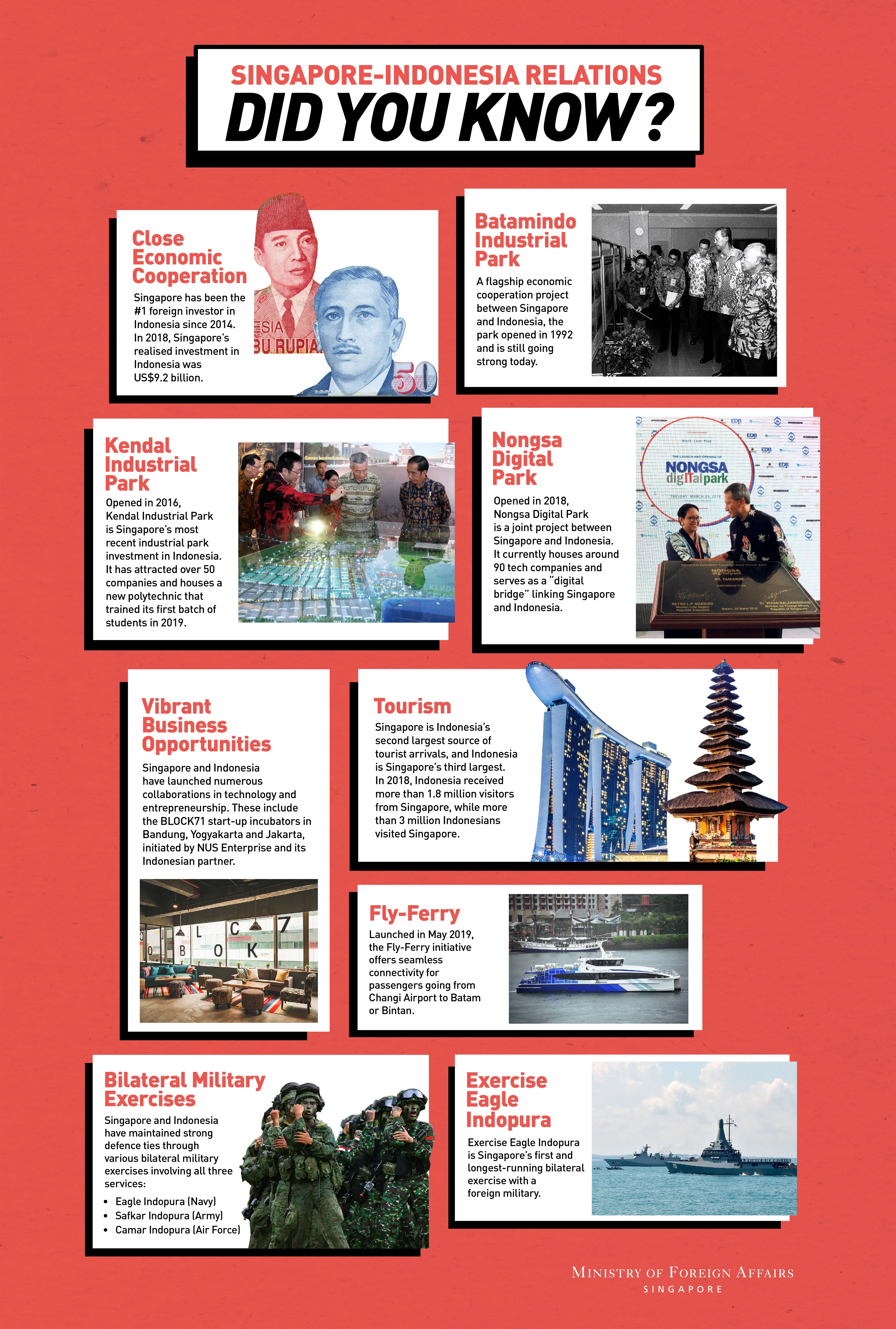 Infographic showing Singapore-Indonesia relations, featuring photos and short text descriptions.